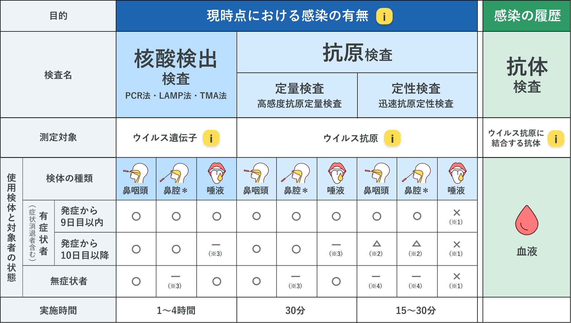 検査比較表