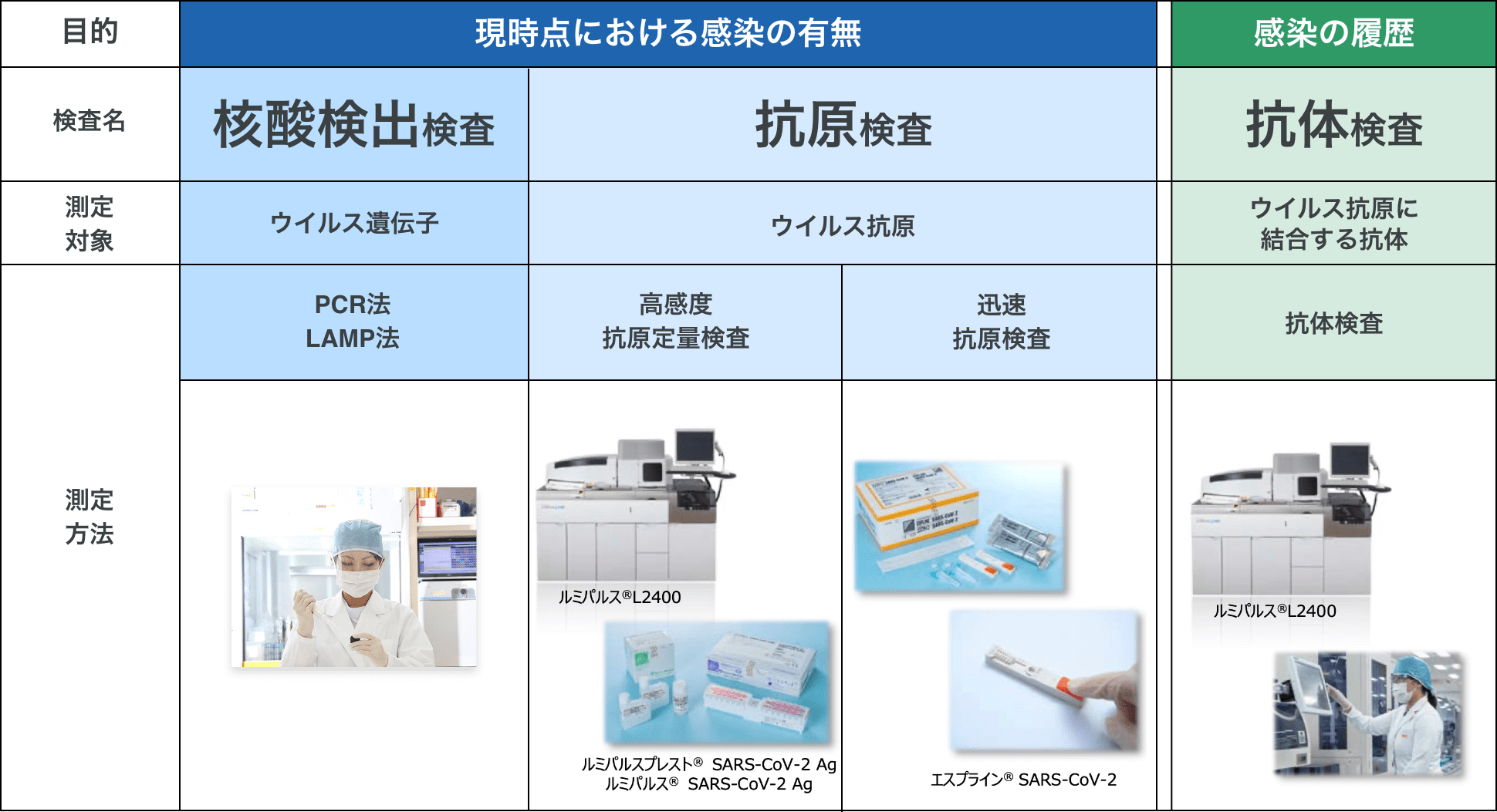 検査種類表pc