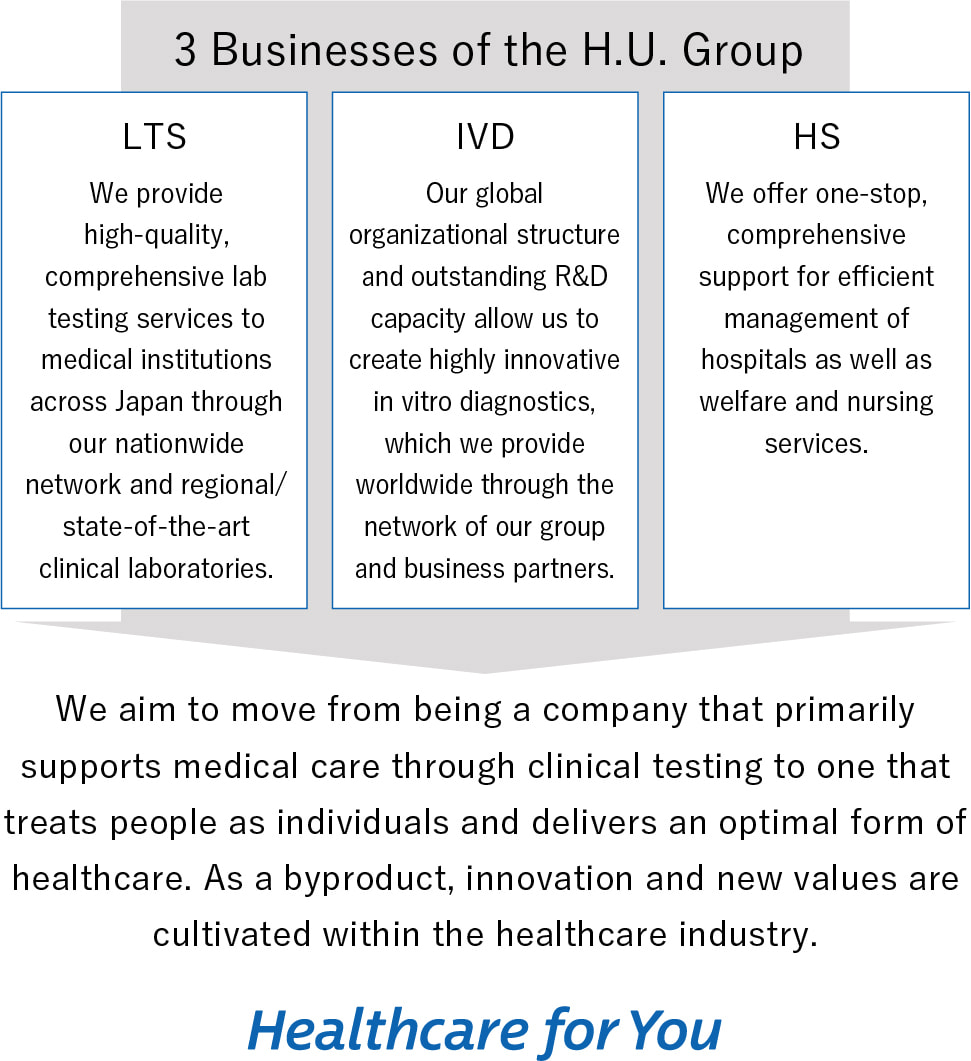 3 Services of the H.U. Group