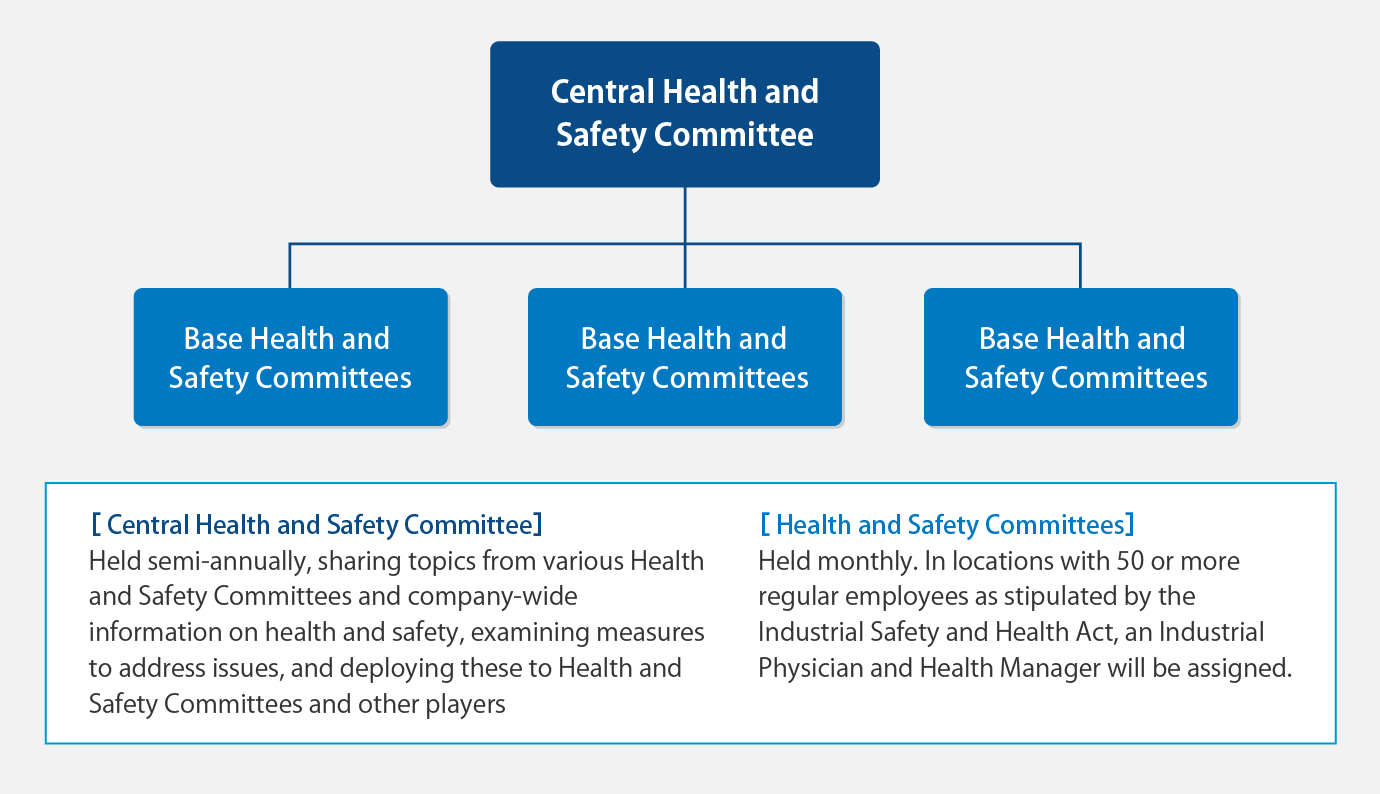 Health and Safety Committee