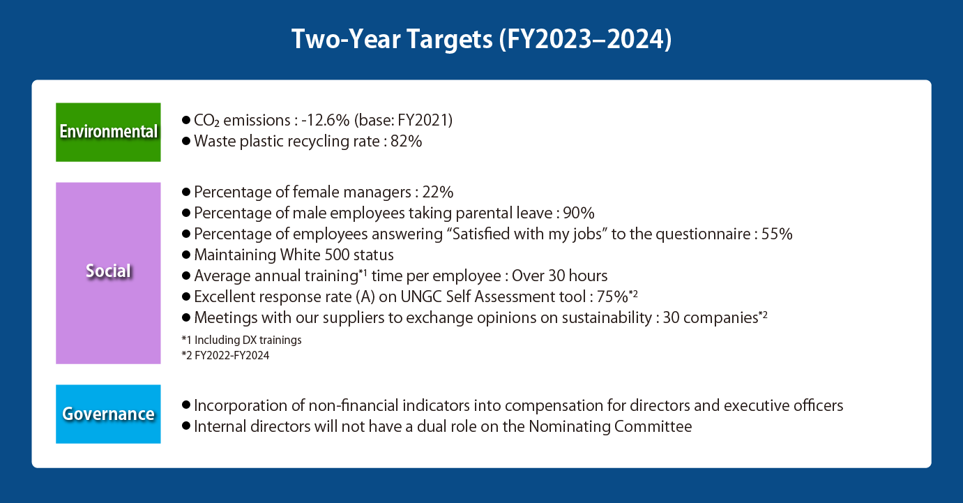 Sustainability Roadmap