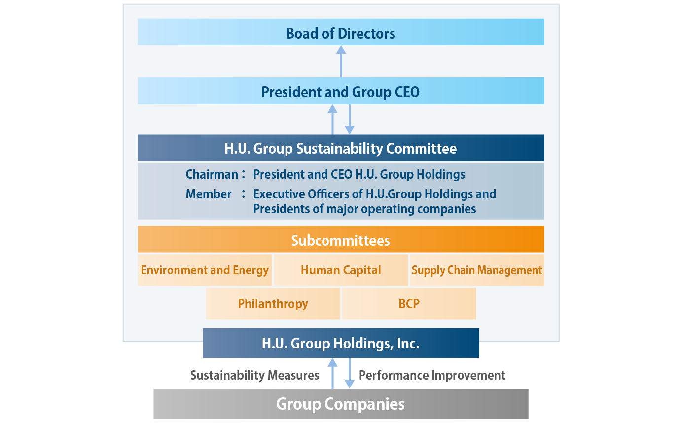 Promotion Structure for Sustainability