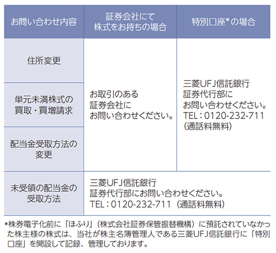 株式に関するお手続き等について