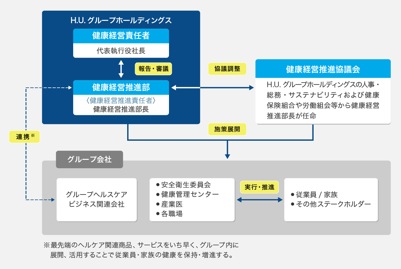 体制図