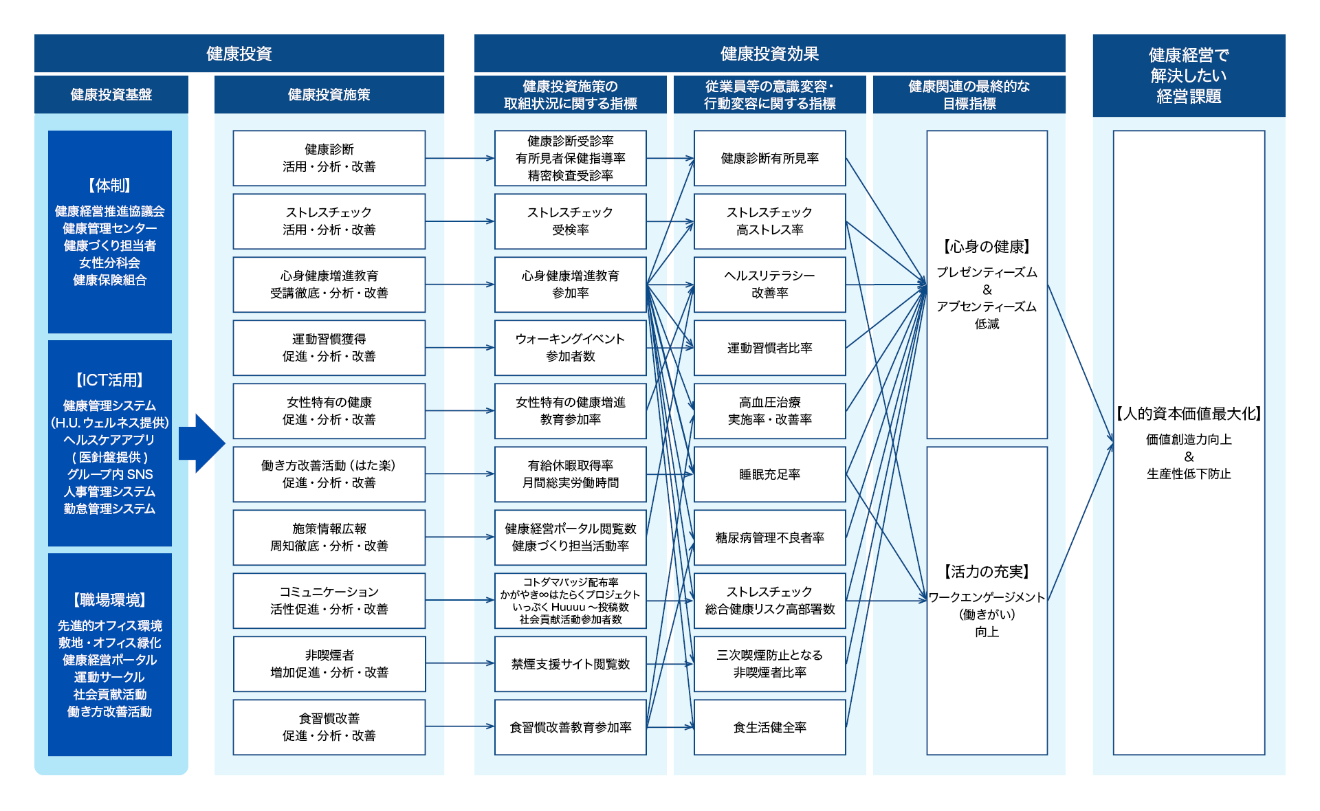 戦略マップ