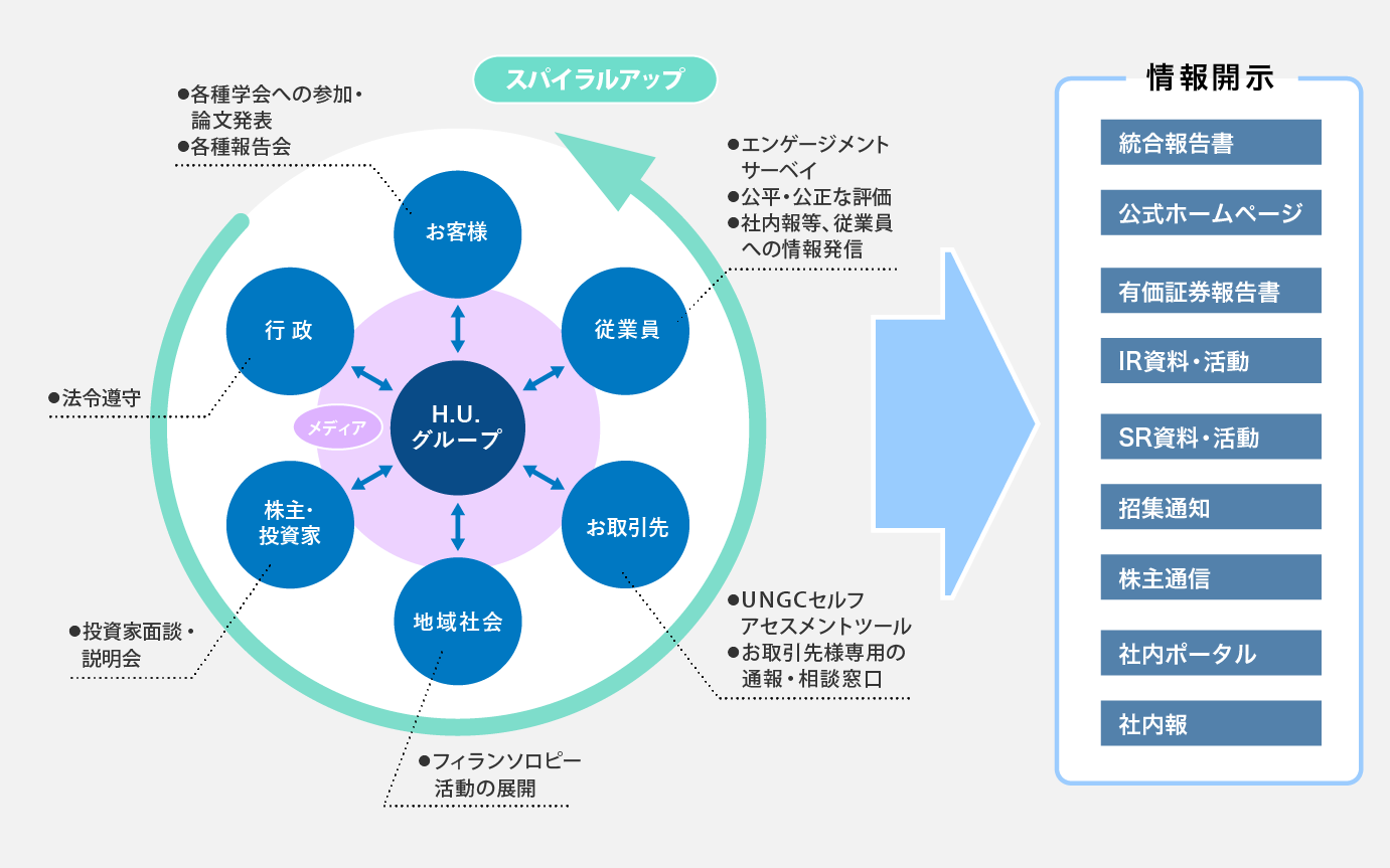 取組内容