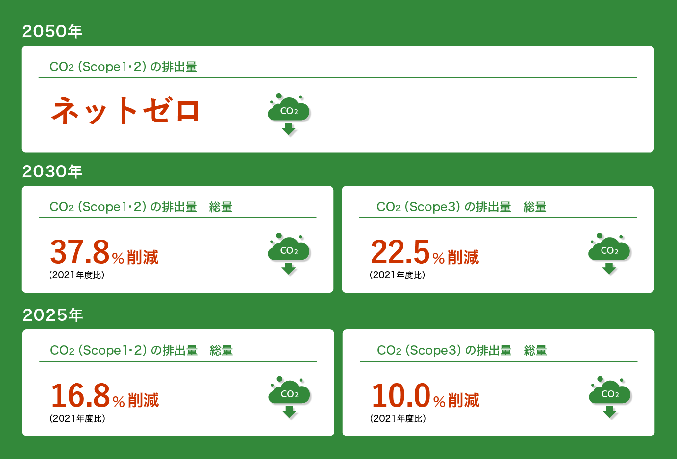 H.U.グループ環境長期目標