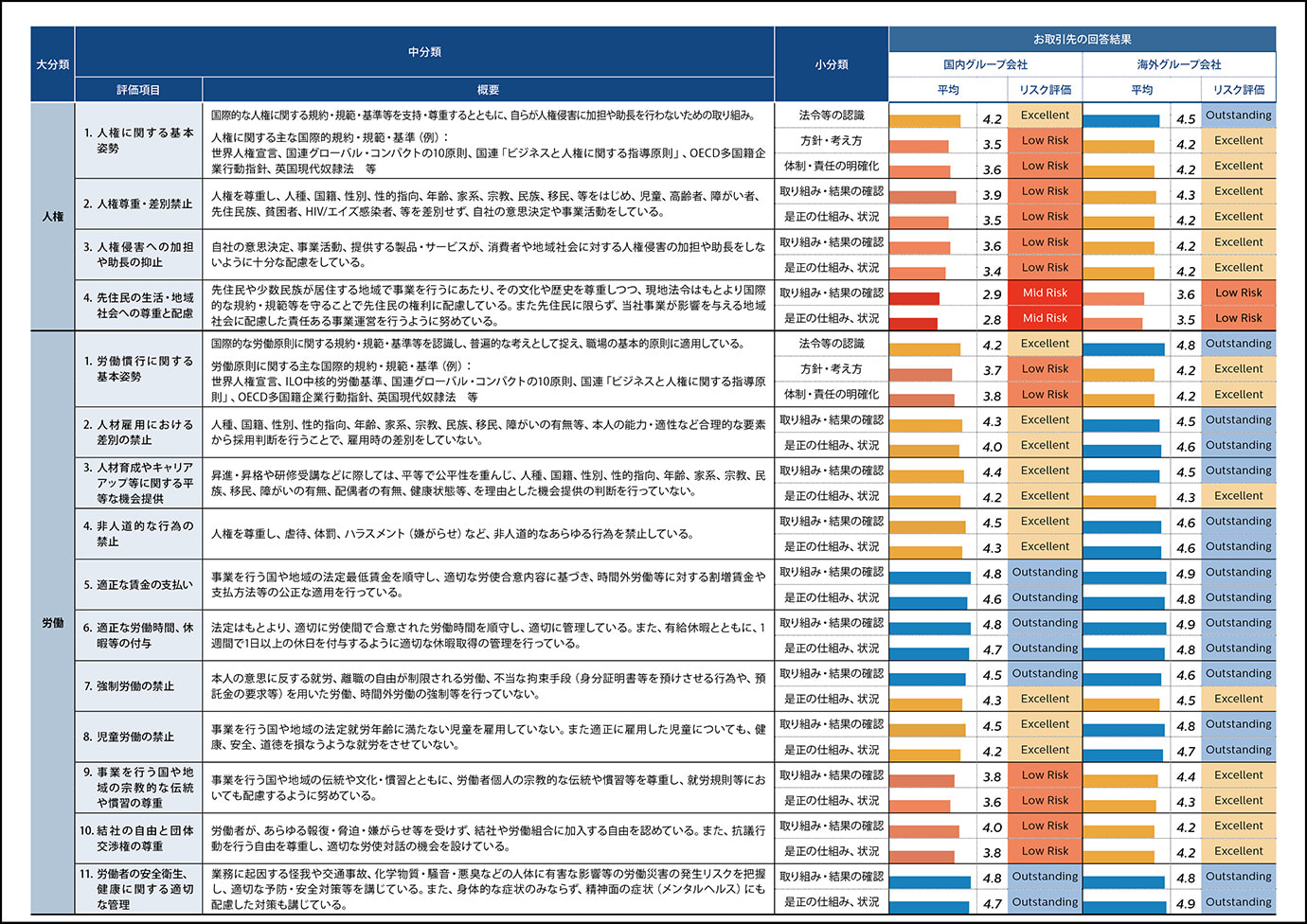 prc_assessment2023