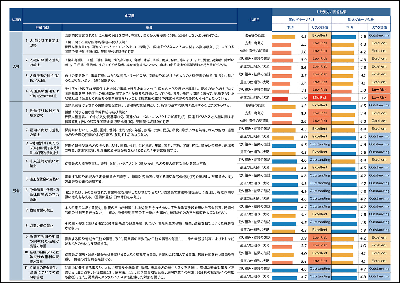 prc_assessment2023