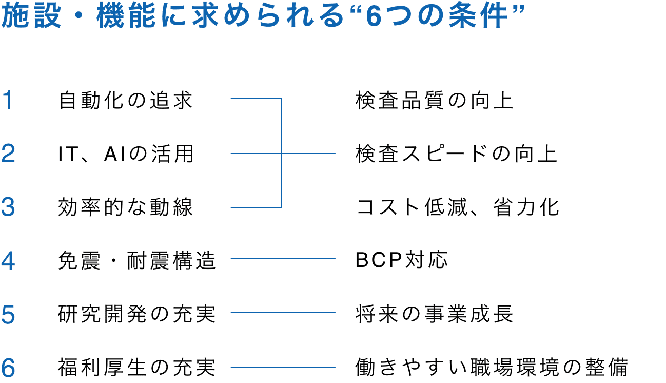 施設・機能に求められる”6つの条件”