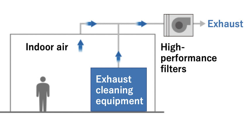 Air Management