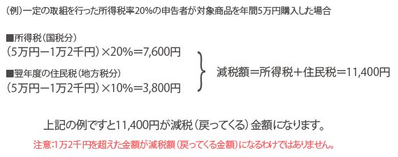 セルフメディケーション