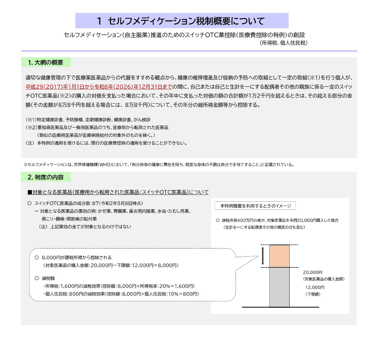 セルフメディケーション