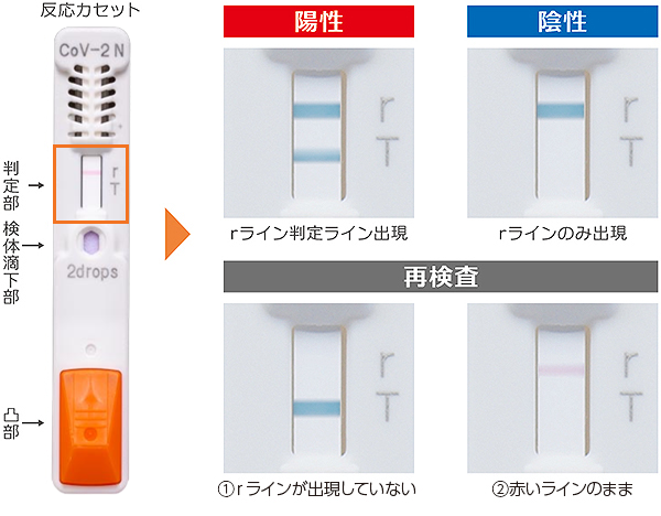 判定の様子