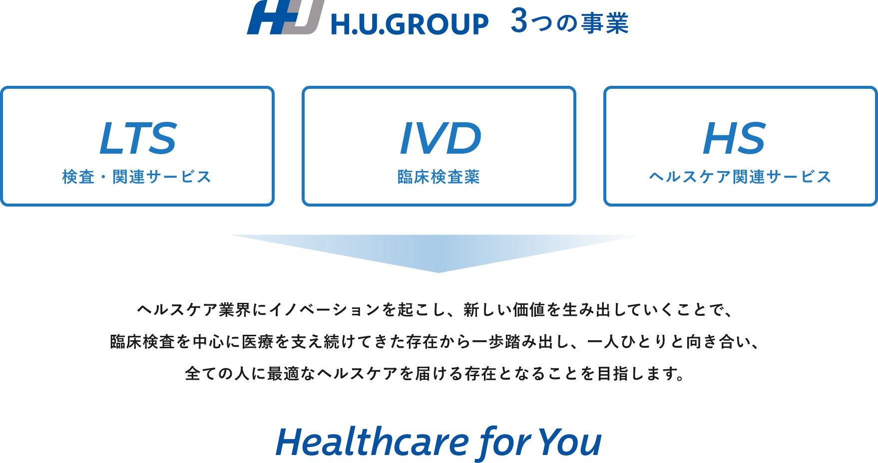 H.U.GROUPは病院を中心とした医療機関へのグループ総合提案をします