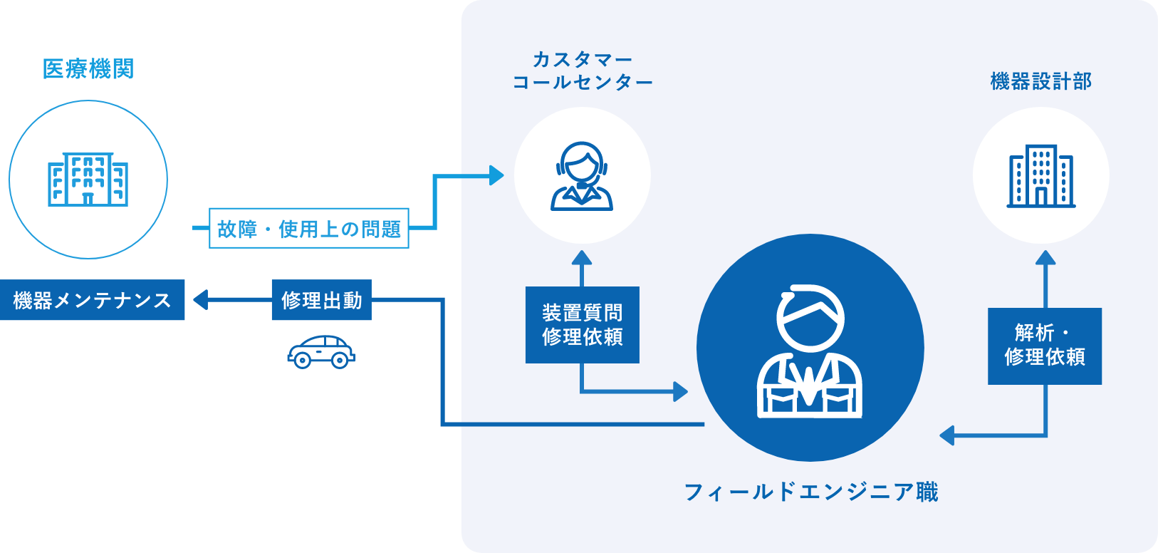 イメージ図