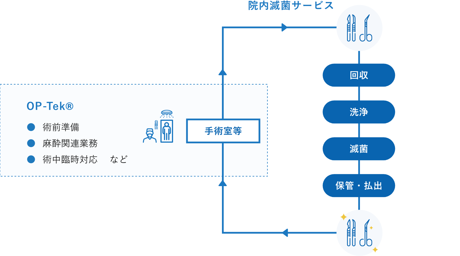 イメージ図