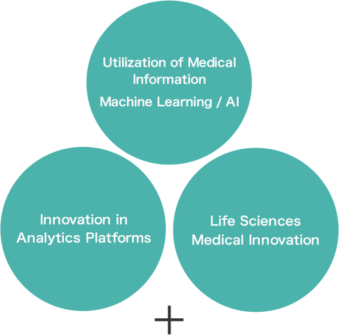 Innovation in Analytics Platforms. Utilization of Medical Information　Machine Learning / AI. Life Sciences　Medical Innovation