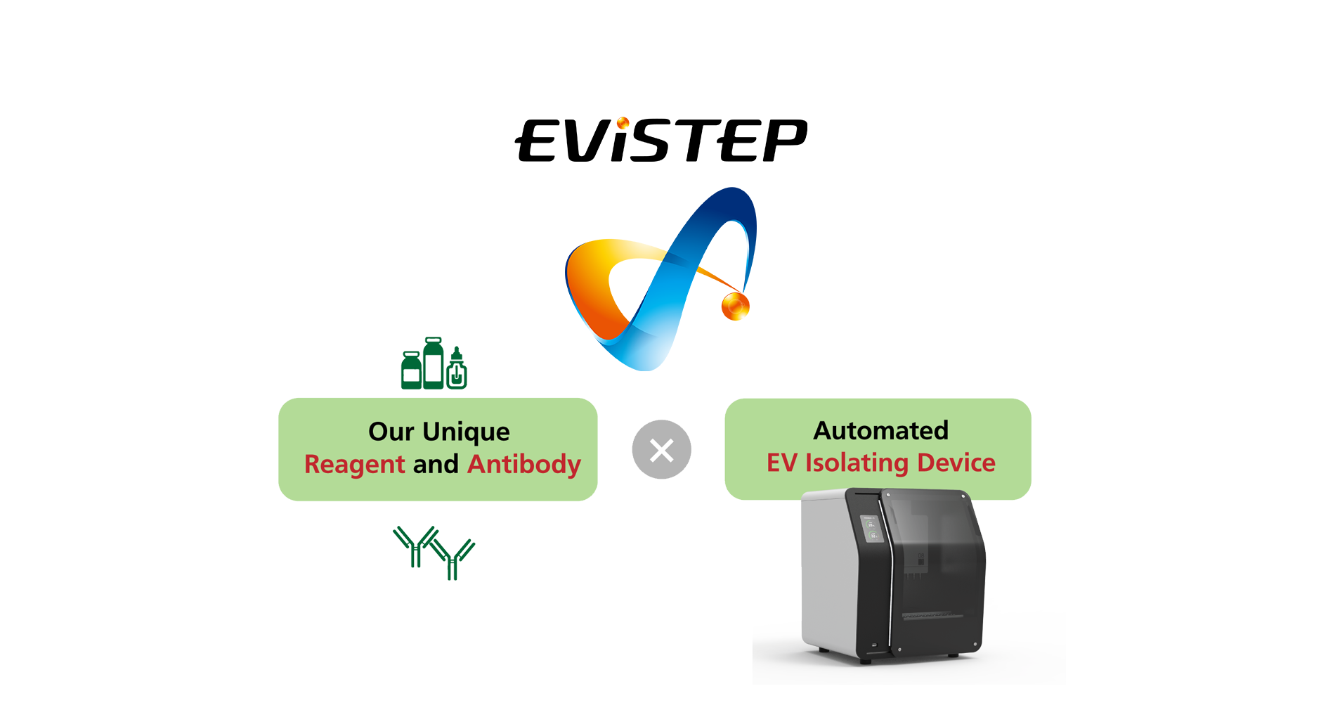 Automated Exosome Isolation EViSTEP™