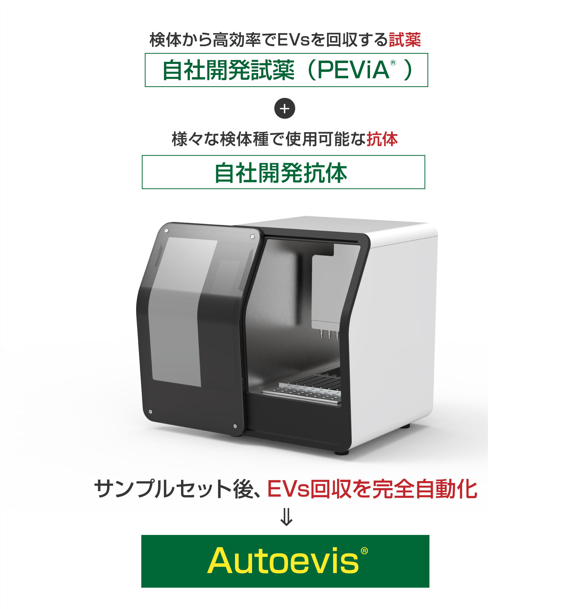 サンプルセット後、EVs回収を完全自動化 Autoevis®