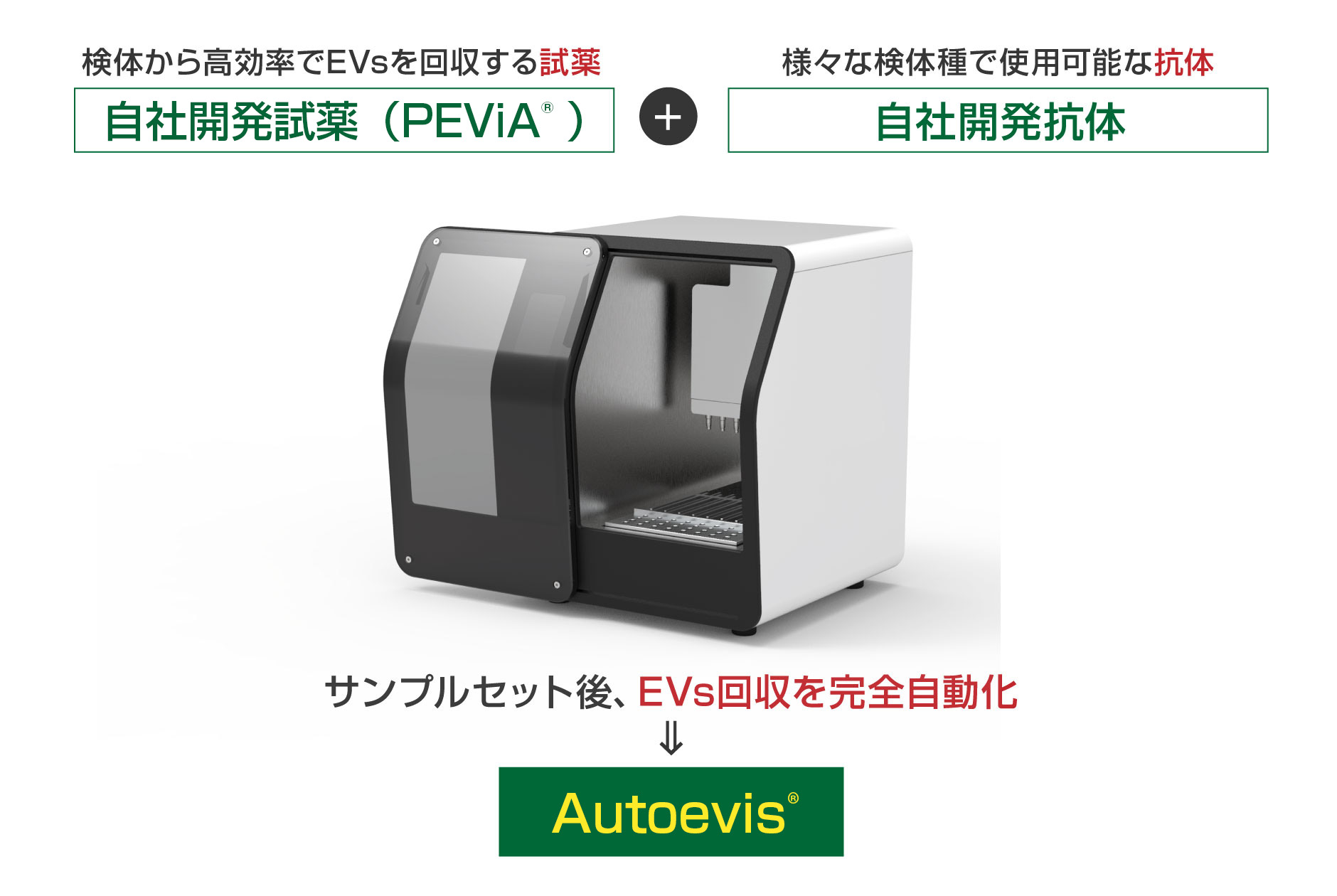 サンプルセット後、EVs回収を完全自動化 Autoevis®