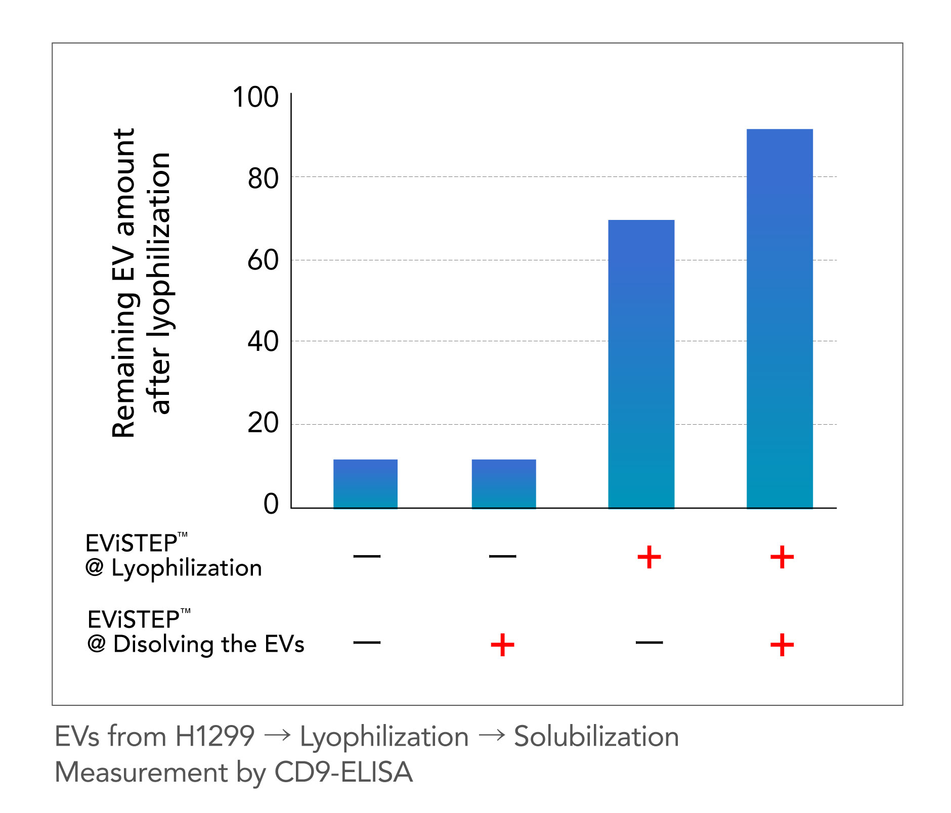 More Stable EV Storage with EViSTEP