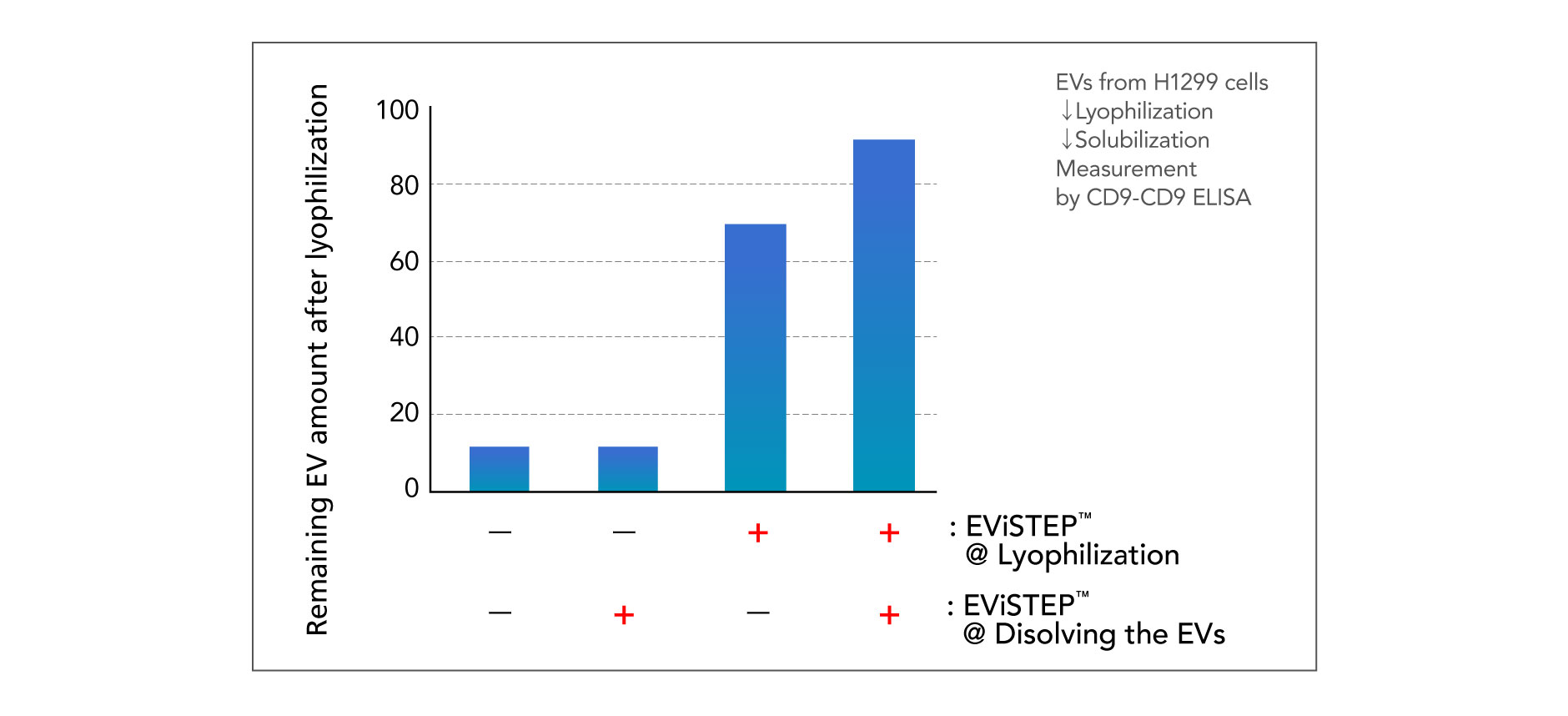 More Stable EV Storage with EViSTEP